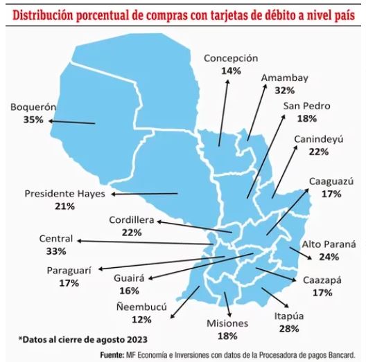 Evolución sostenida de los medios de pagos electrónicos en Paraguay